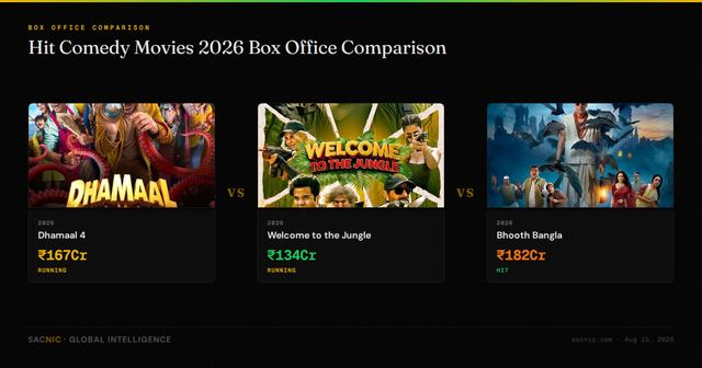 Comedy Movies 2026 Comparison
