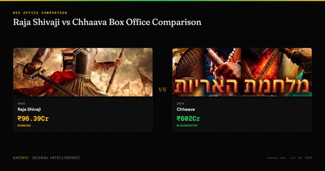 Raja Shivaji vs Chhaava Box Office Comparison