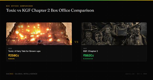 Toxic vs KGF Chapter 2 Box Office Comparison