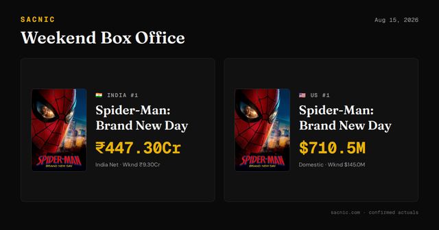 Weekend Box Office